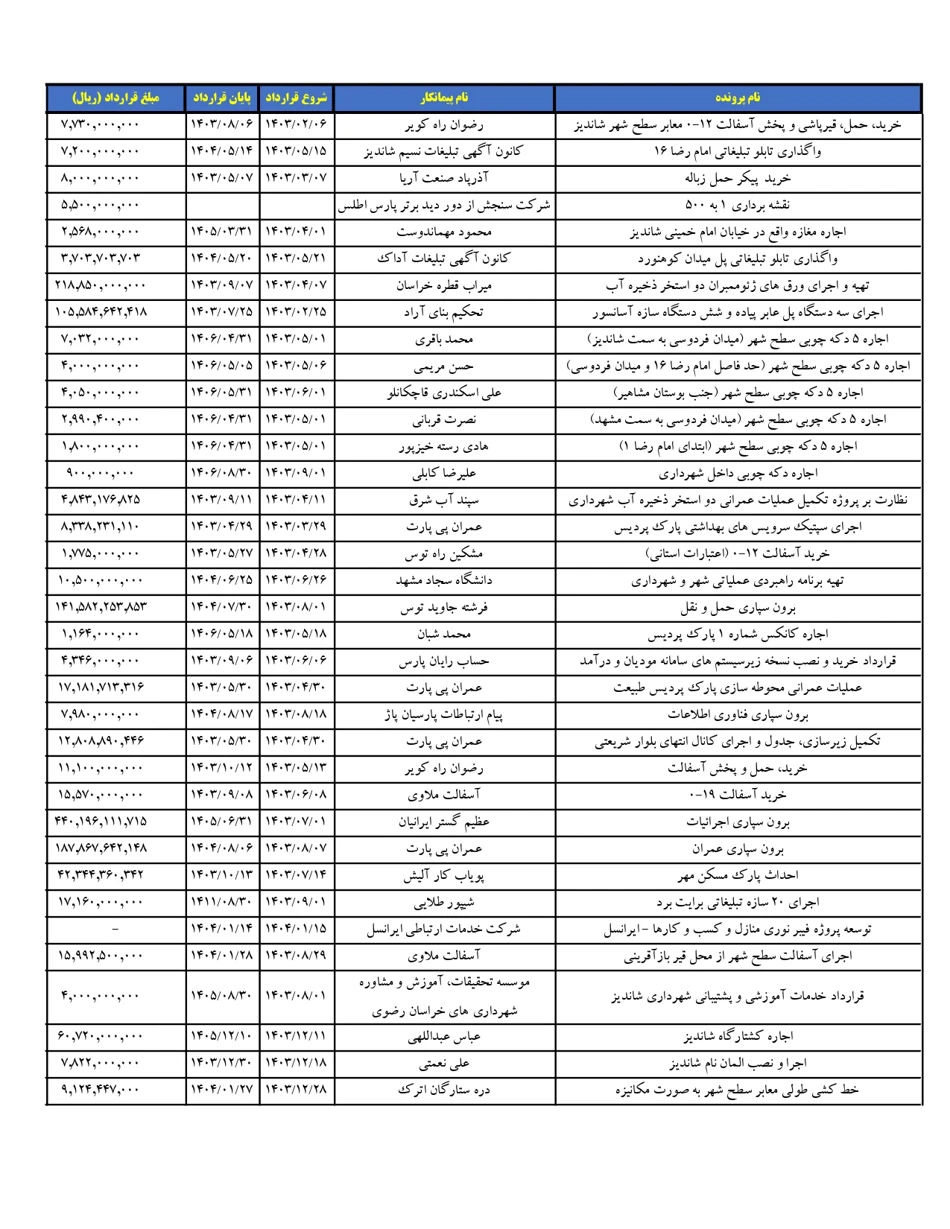 طرح تفضیلی شهر شاندیز