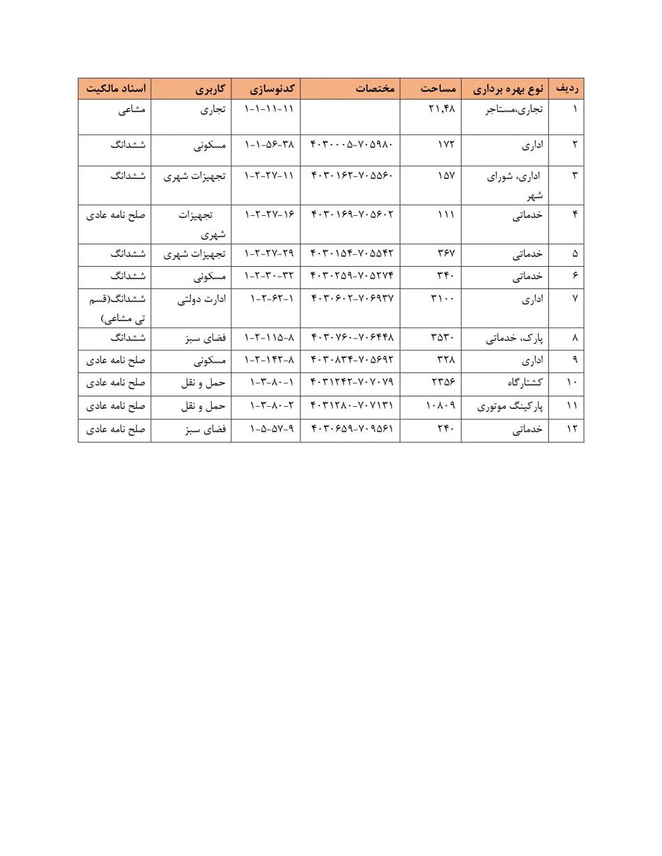 اطلاعات ساختمان های شهرداری