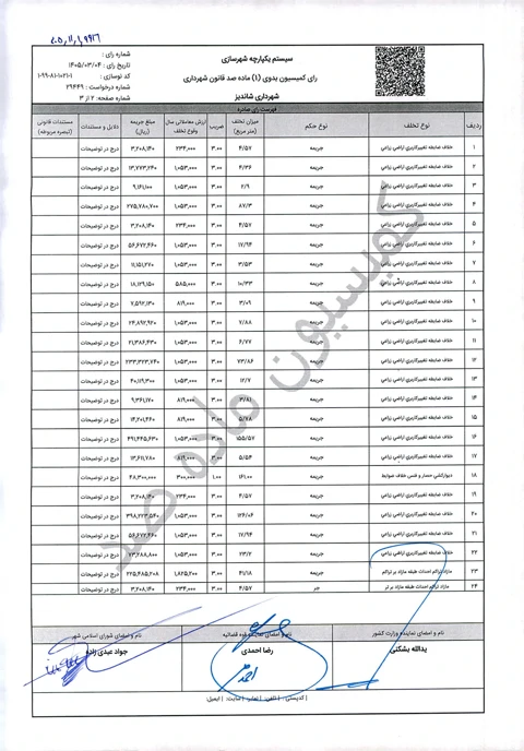 علی صولت