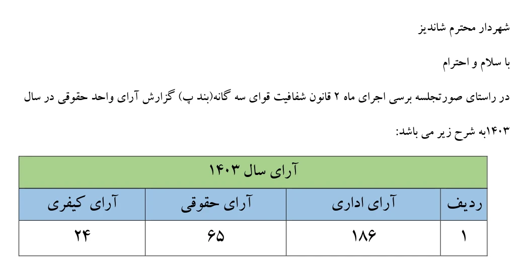 آمار پرونده‌های حقوقی شهرداری شاندیز