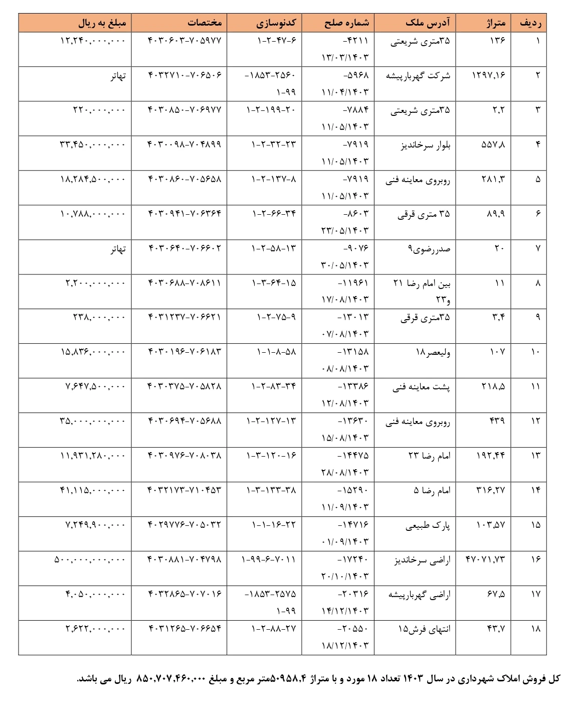 املاک شهرداری شاندیز